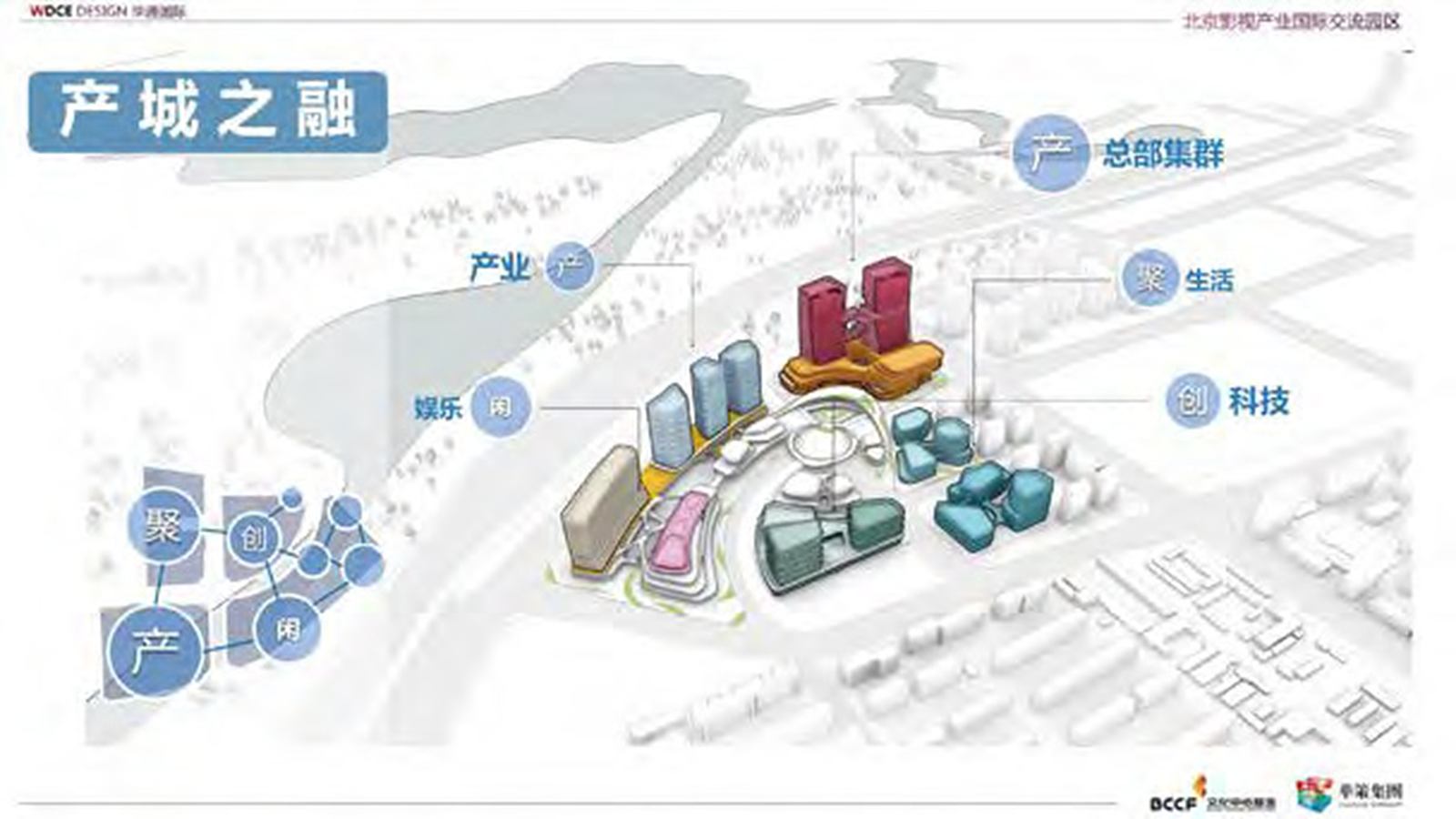 文投影视文娱产业园 —— 分析图