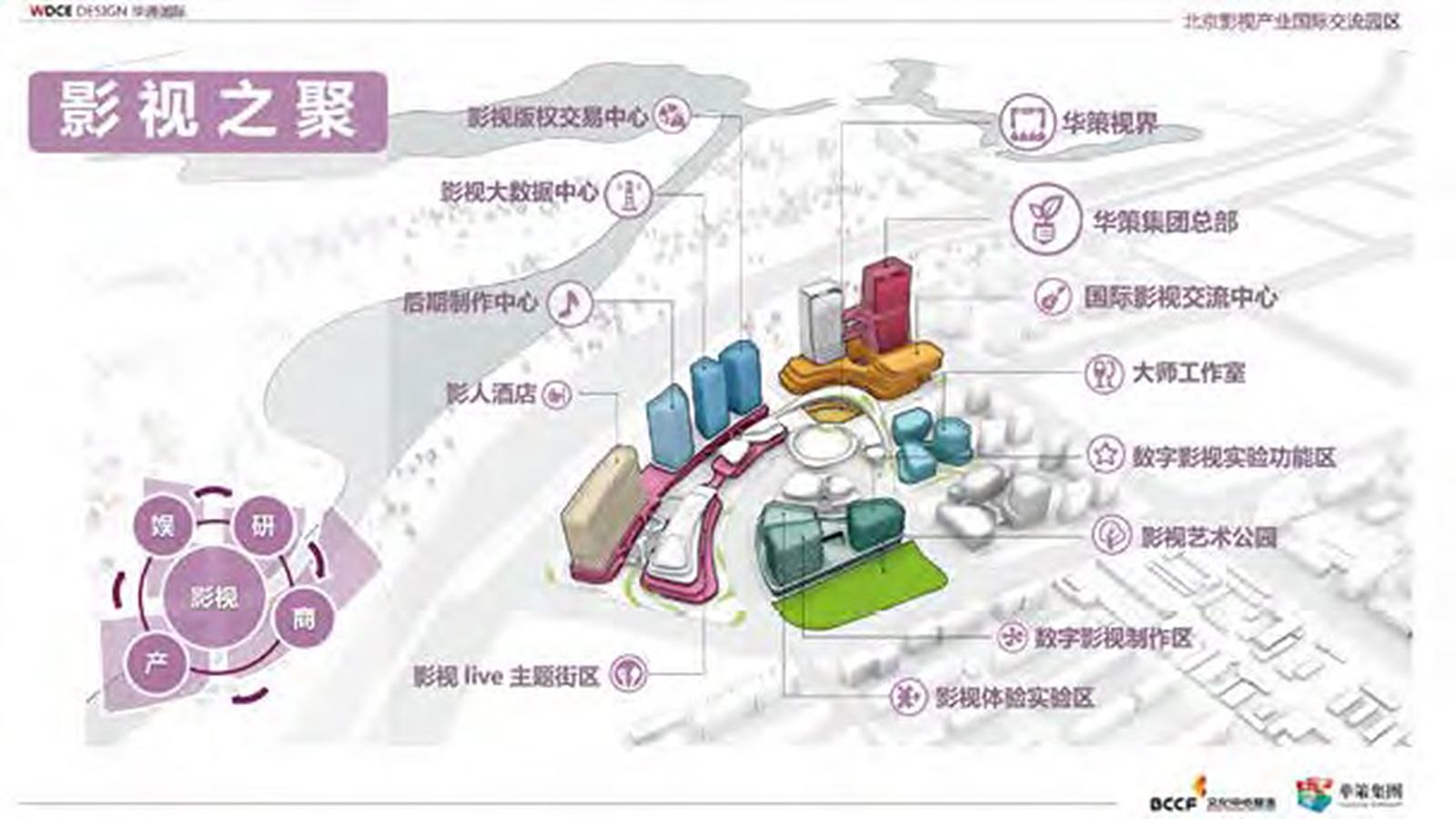 文投影视文娱产业园 —— 分析图