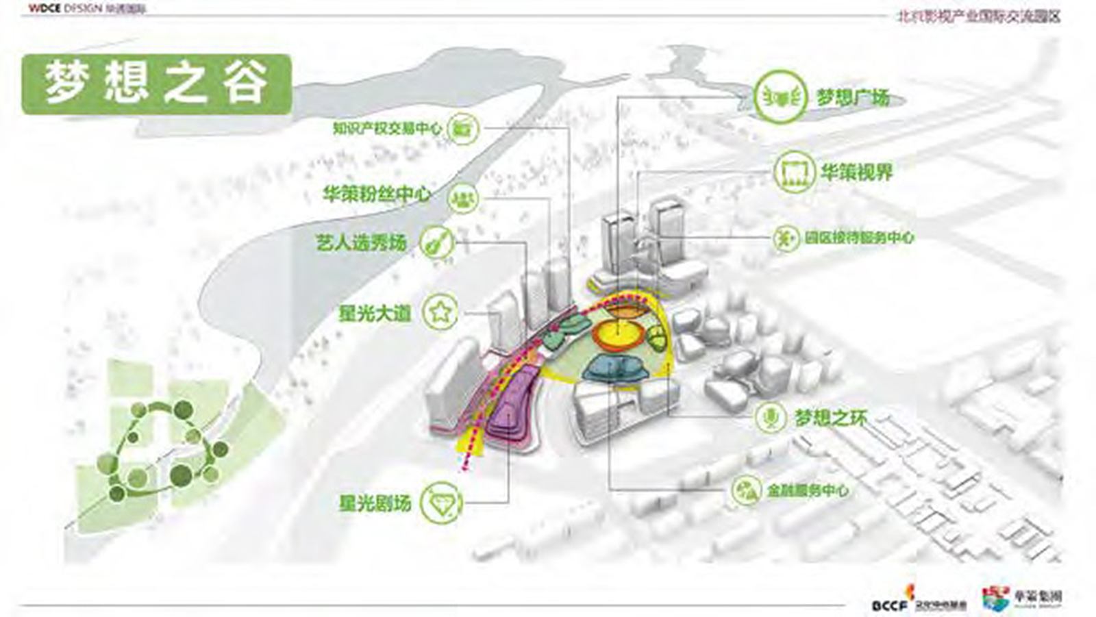 文投影视文娱产业园 —— 分析图
