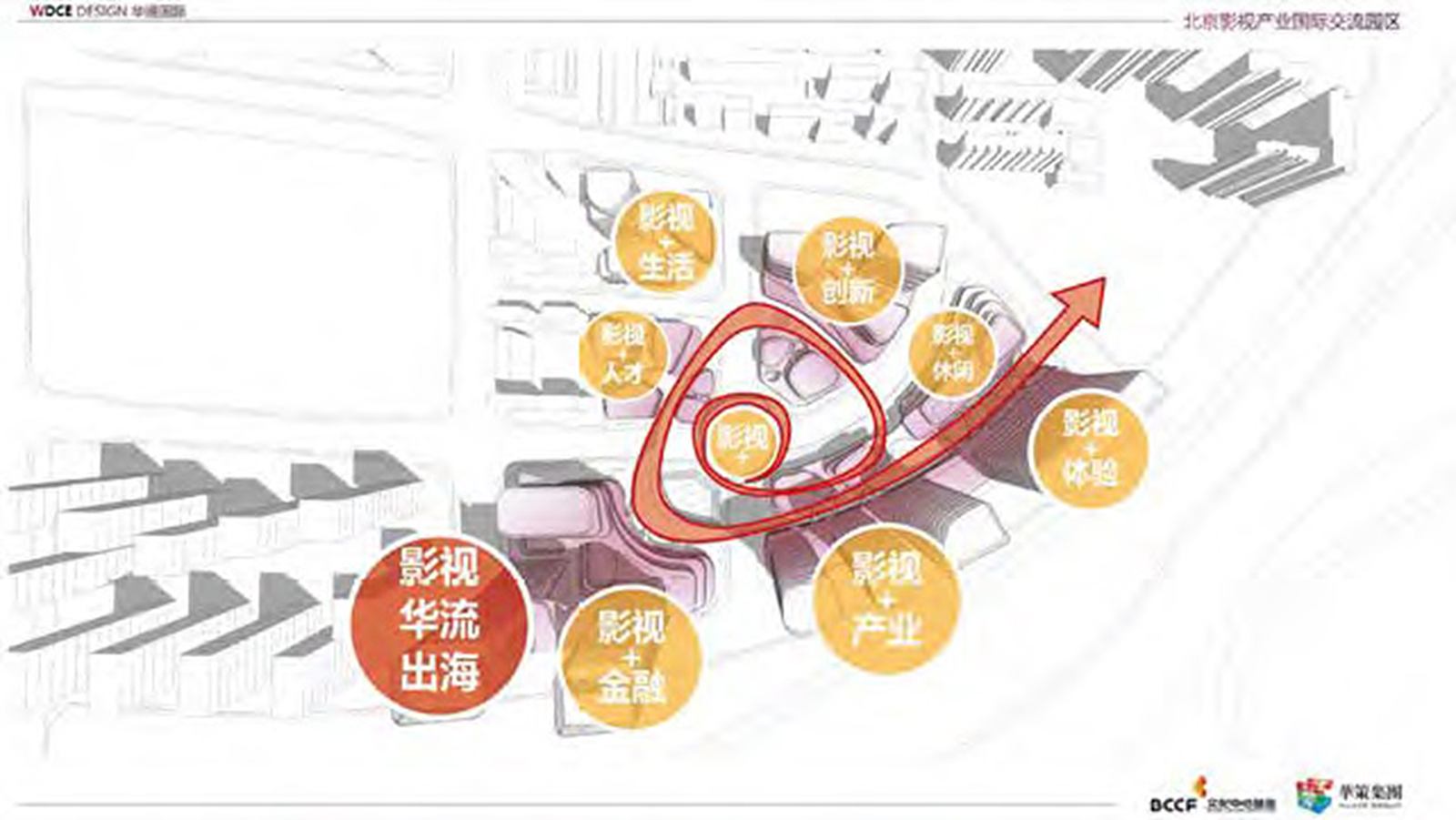文投影视文娱产业园 —— 分析图